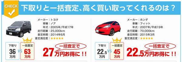 XV ハイブリッド値引き